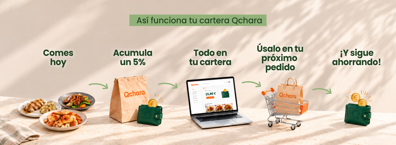 Cómo funciona Qchara